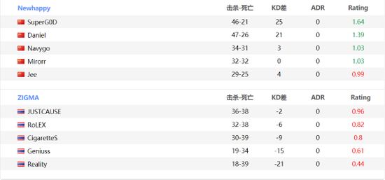 英雄联盟S15总决赛瑞士轮HLE战胜CFO成功晋级八强